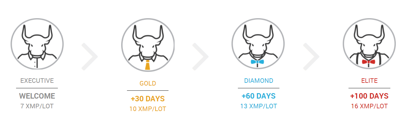 XM loyalty points