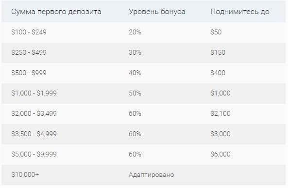 БОНУС "ПЕРВАЯ СДЕЛКА ЗА НАШ СЧЕТ"
