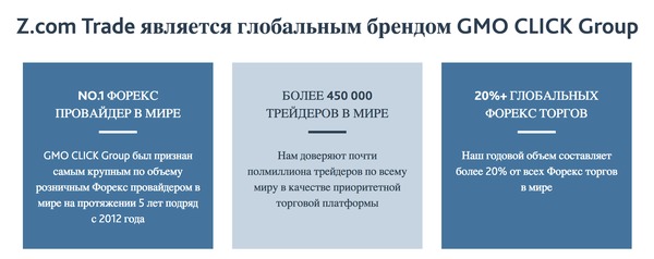 обзор брокера Z.com trade