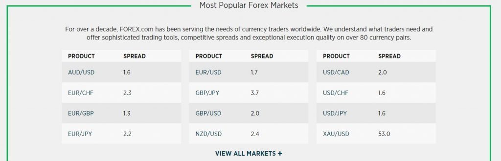 Forex.com-FX-spreads