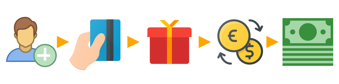 How to get Clicktrades deposit bonus