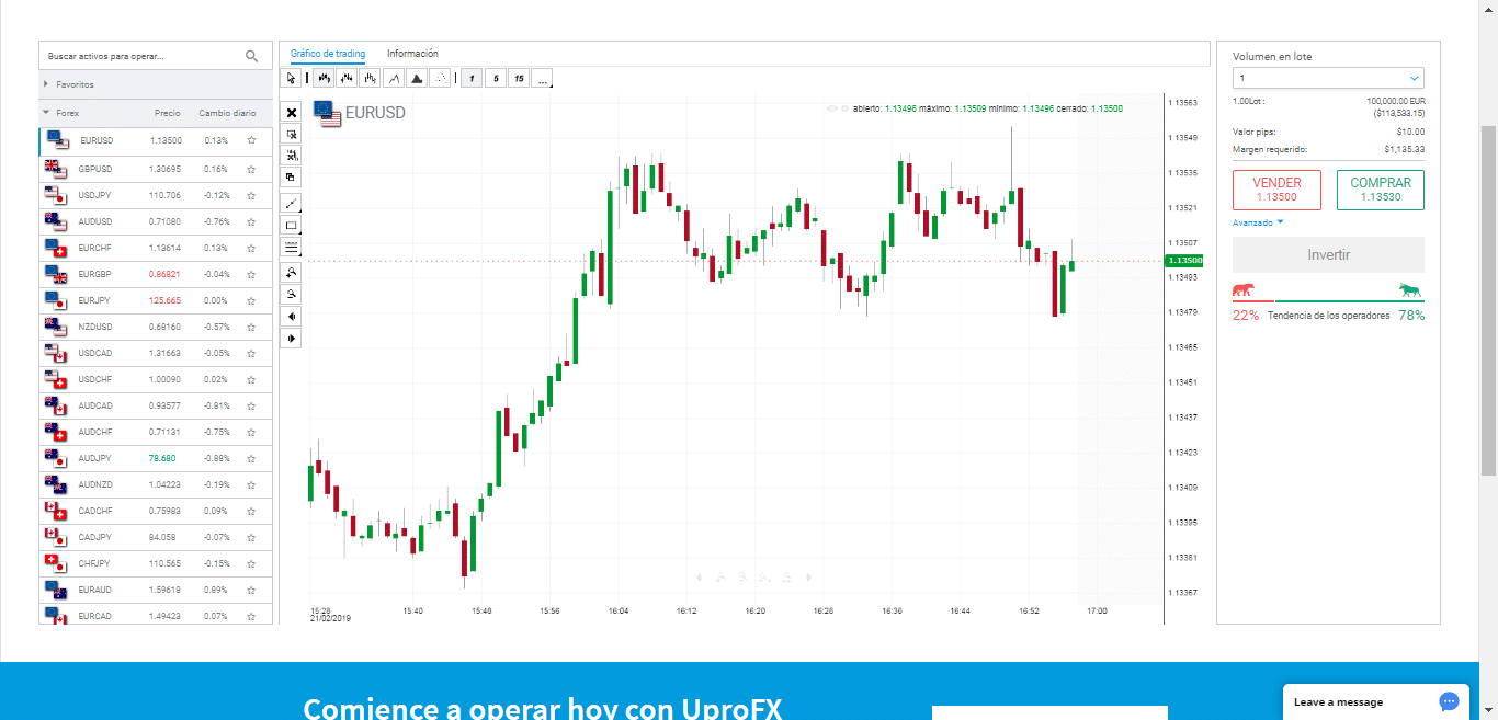 Trading en UproFX