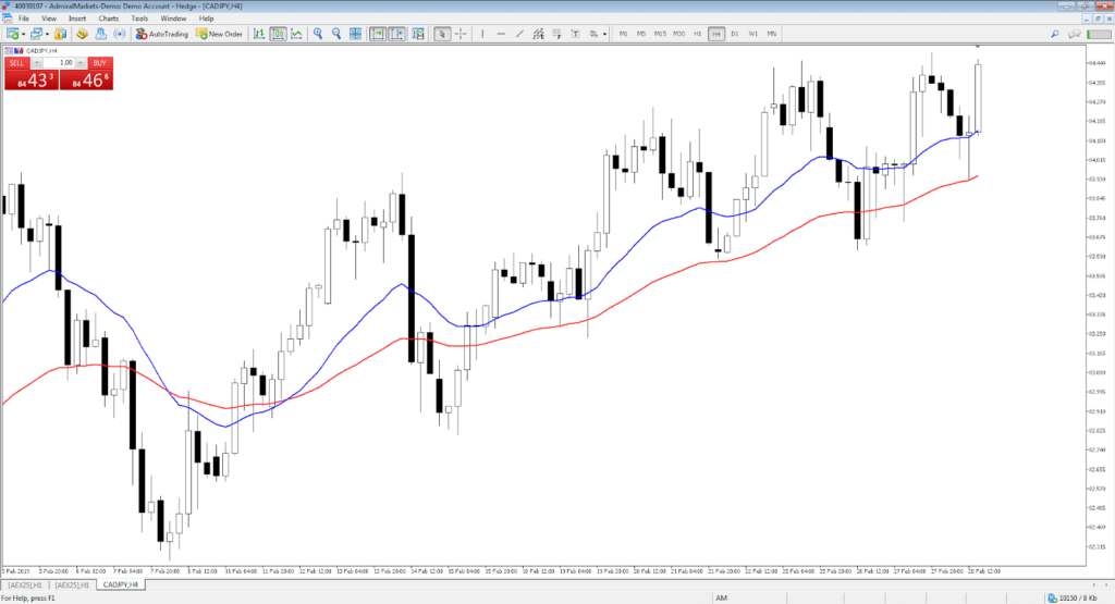 scalping de accion de percios FX