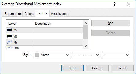 configuraciones indicador ADX en MT4