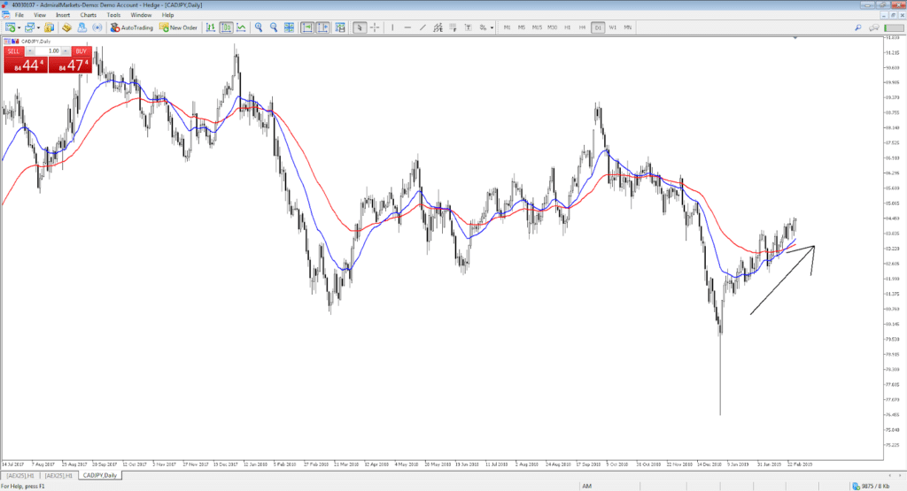 scalping accion de precio