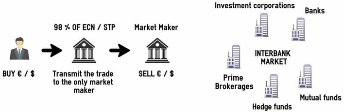 unreliable Forex brokers