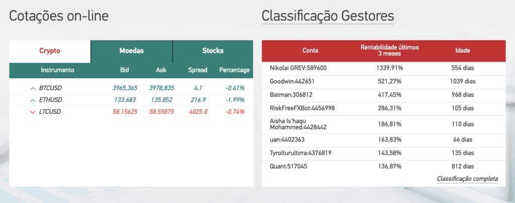 Benefícios Grand Capital FX