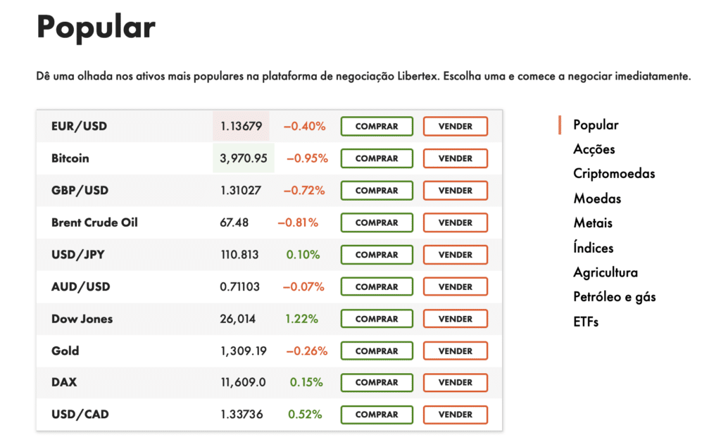 corretora Libertex Forex
