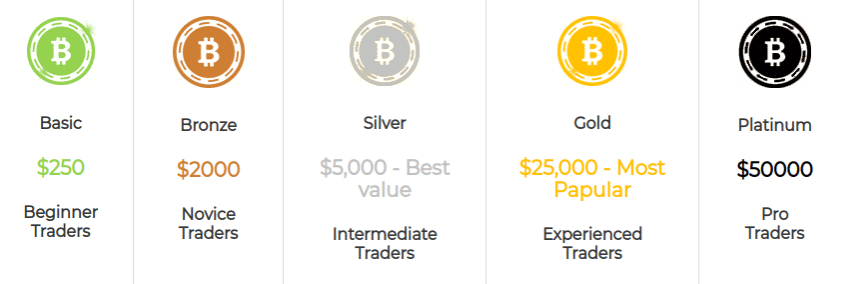 the varieties of memberships affect the TDS Capital Group rating
