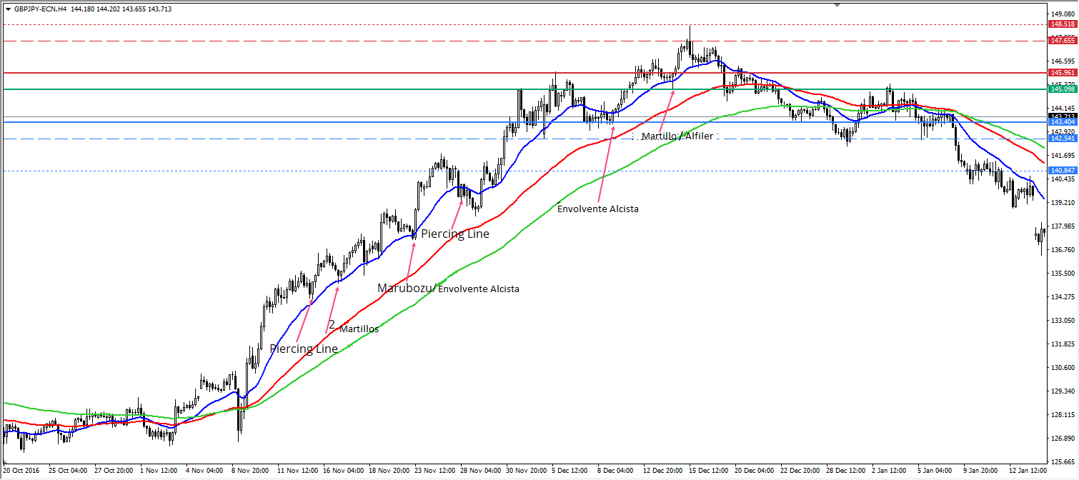 velas japonesas trade alcista