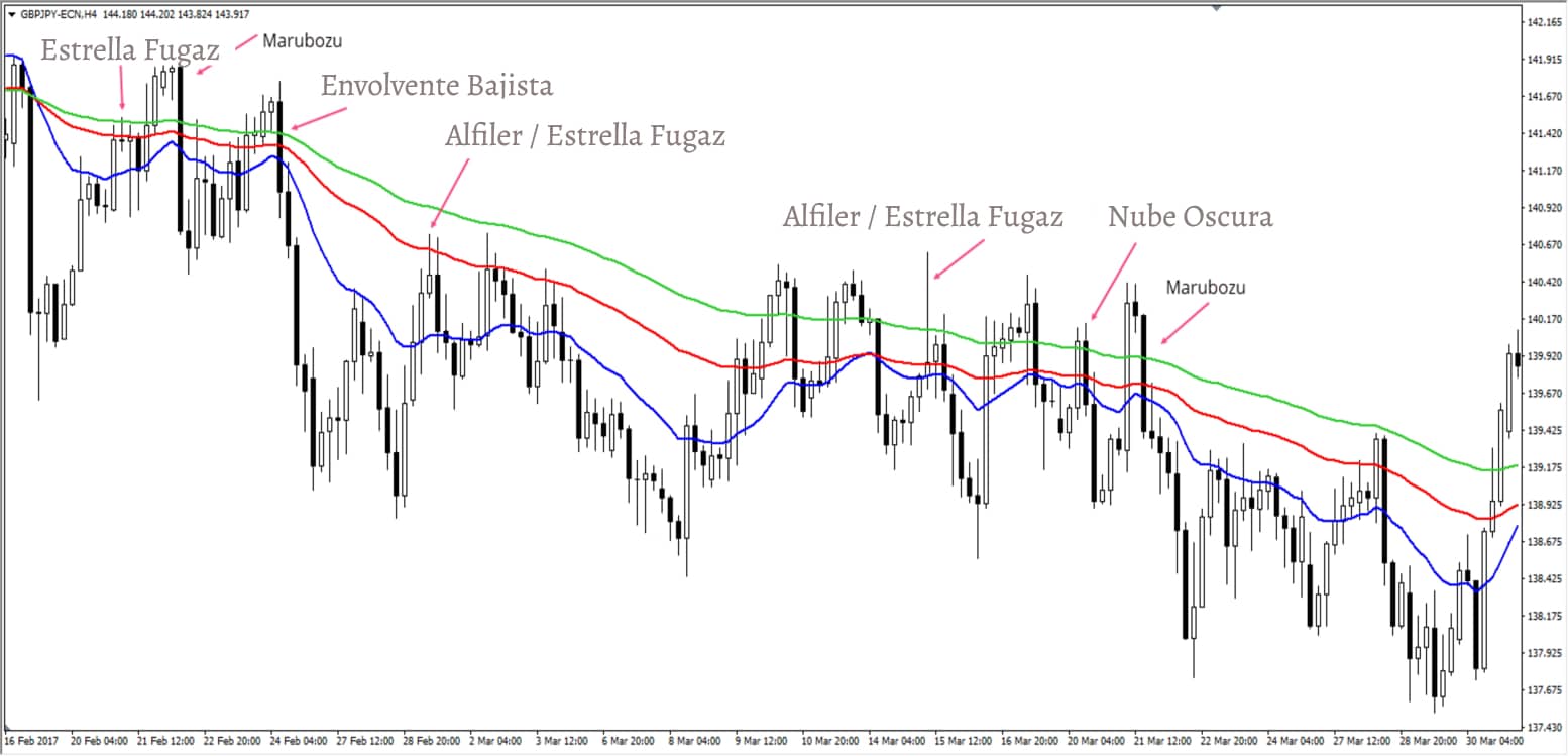 velas japonesas trade bajista