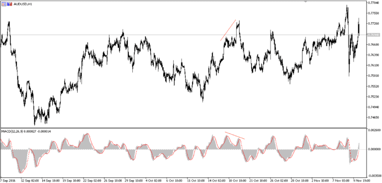 las estrategias más poderosas de Forex Trading
