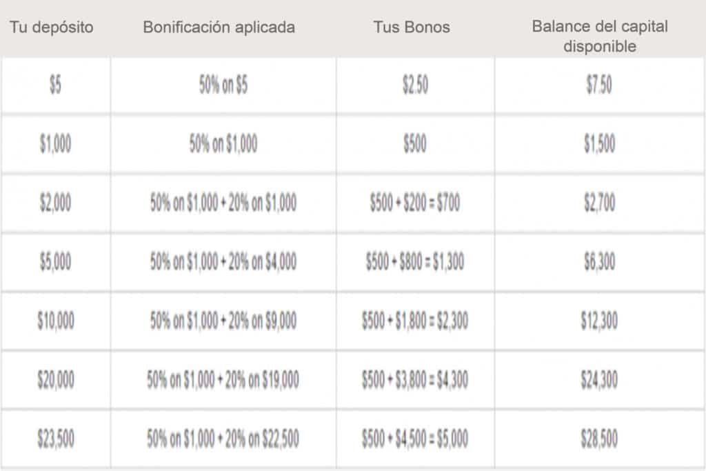 bonos con depósito XM Forex Broker