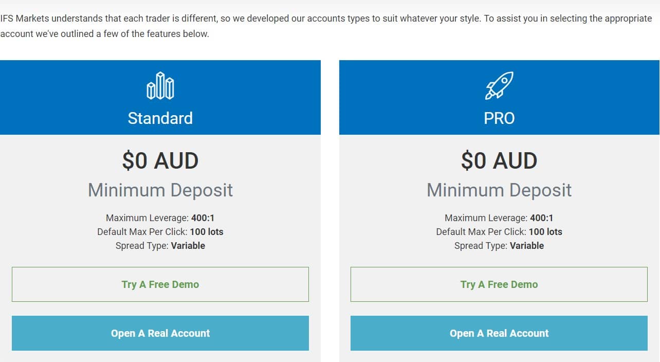 can IFS Markets be trusted