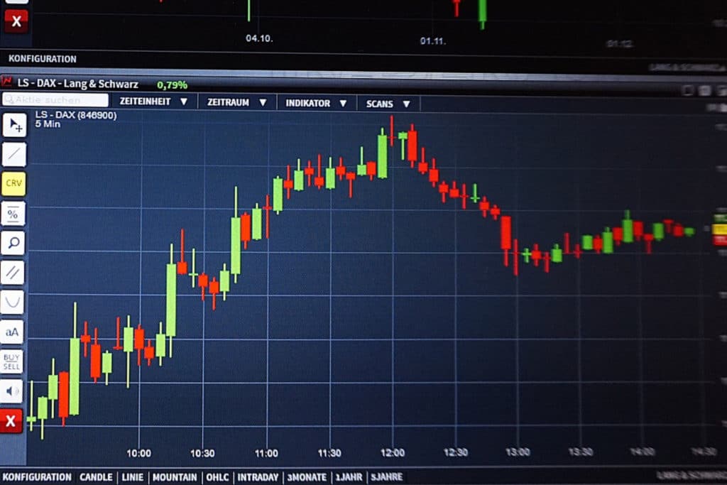 candelas Forex