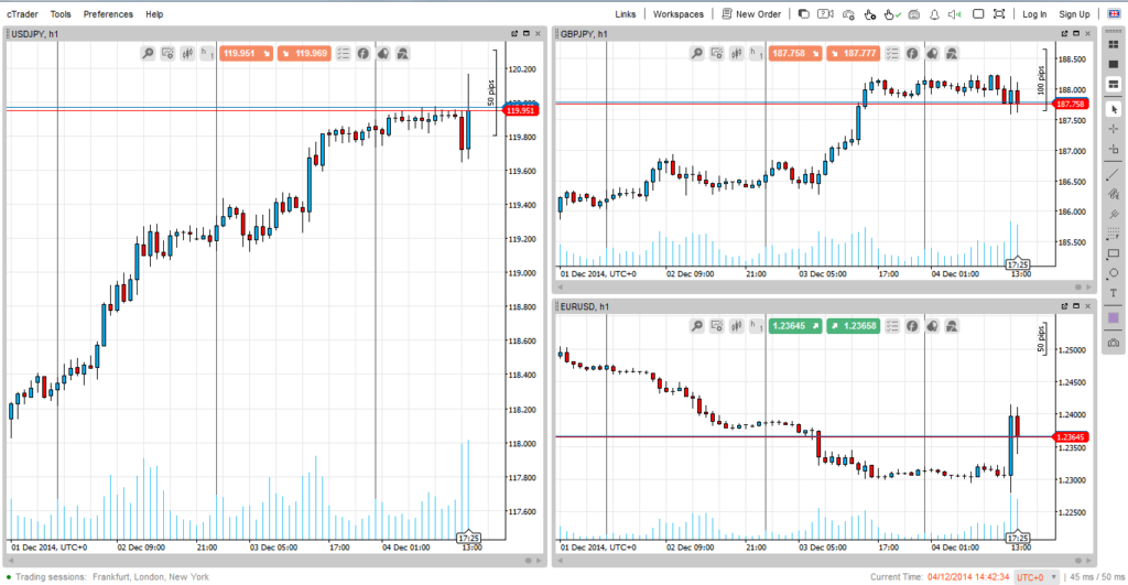 reseña cTrader
