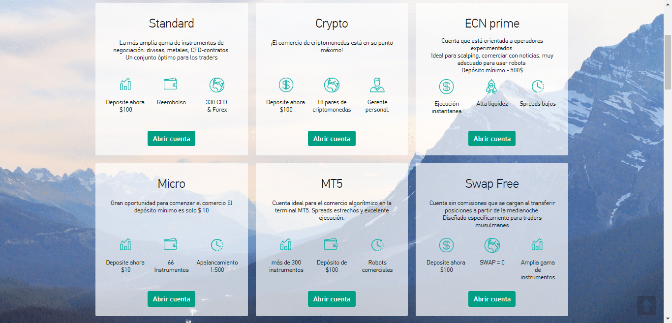 reseña de Grand Capital cuentas