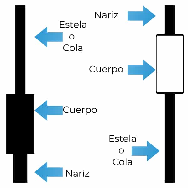 partes de velas japonesas