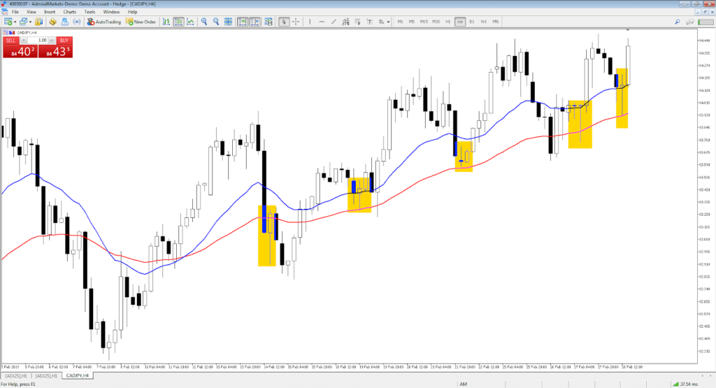 Indicador MA FX