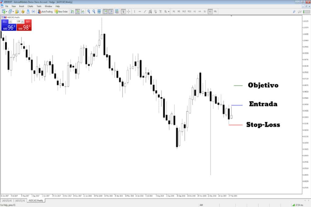 trade harami alcista