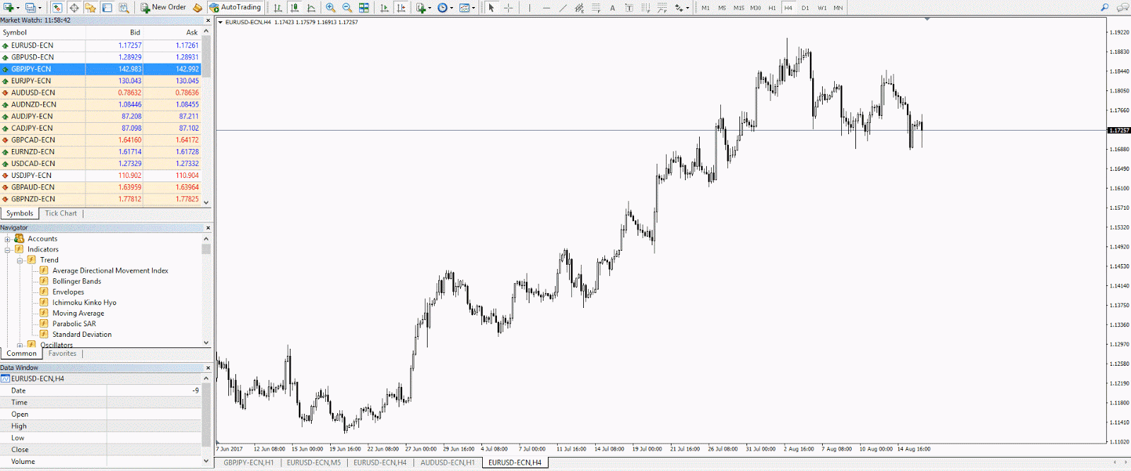 indicador ADX de Forex