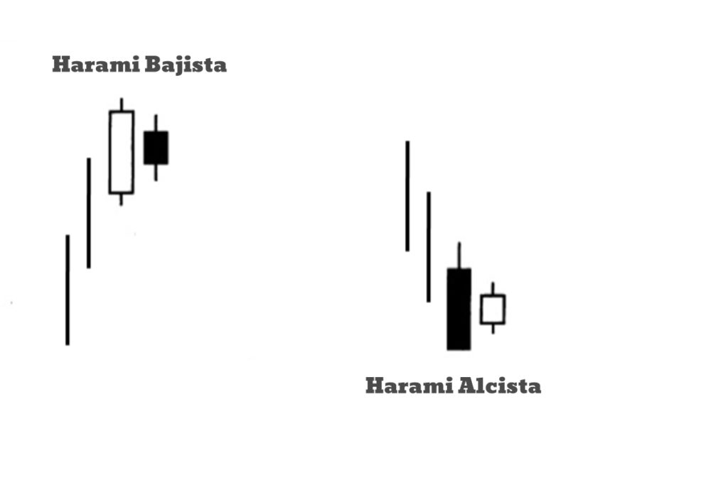 tipos de Harami