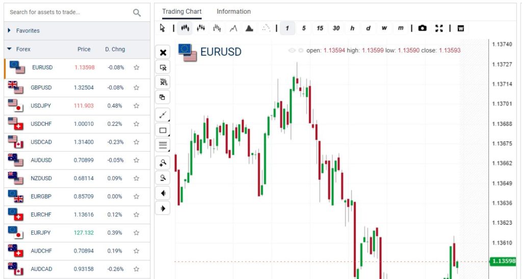 Libramarkets platform