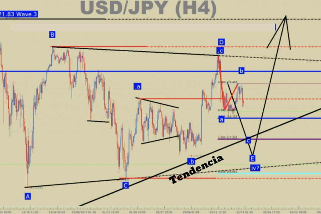plan de trading para FX