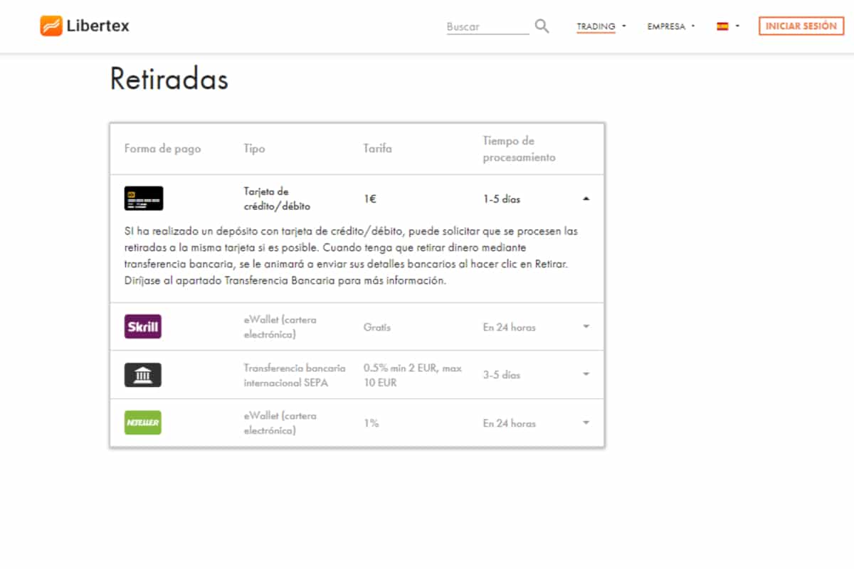 reseña libertex retiros