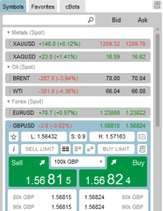comentarios cTrader
