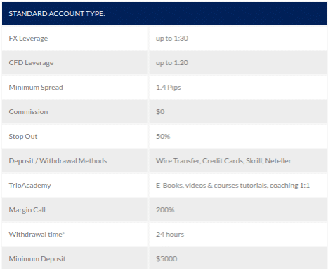 why trading account affects TrioMarkets rating