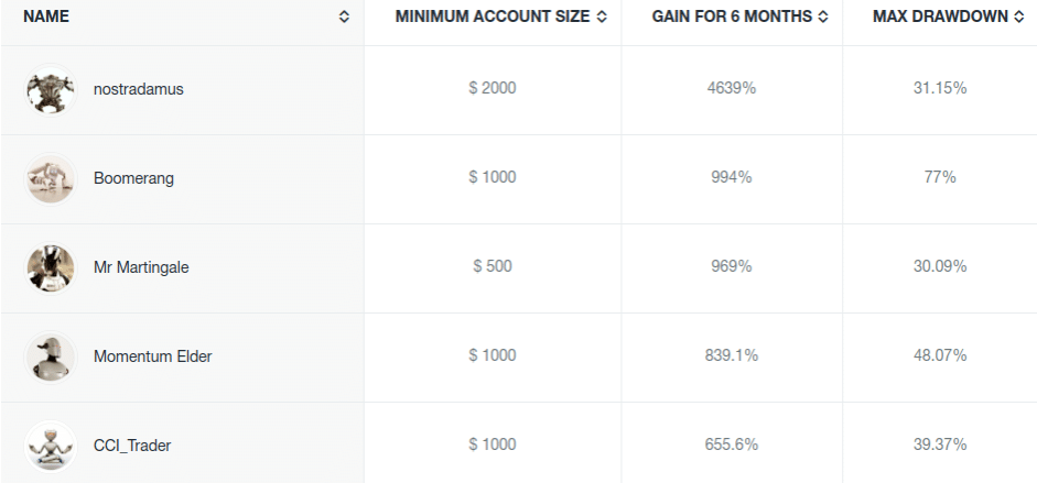 No one talks about AMarkets scam