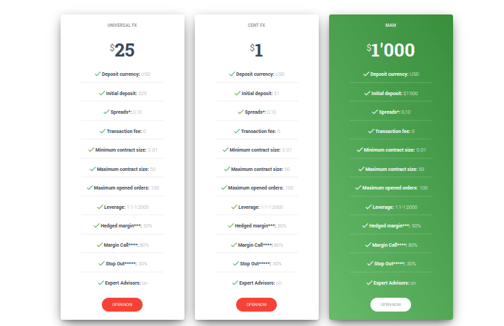 templerfx login