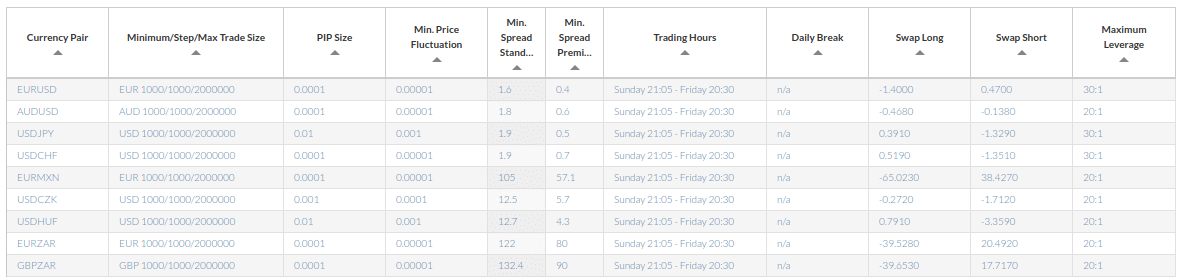 Skilling Forex broker