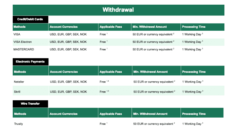 skilling withdrawal fee