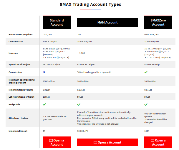 8MAX trading scam