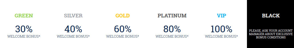 Trade5000 FX brokerage 