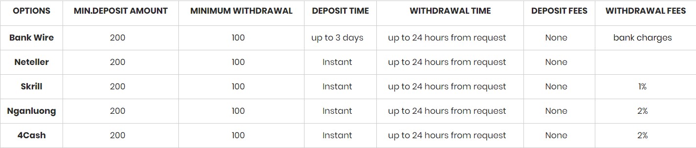 HWFX scam