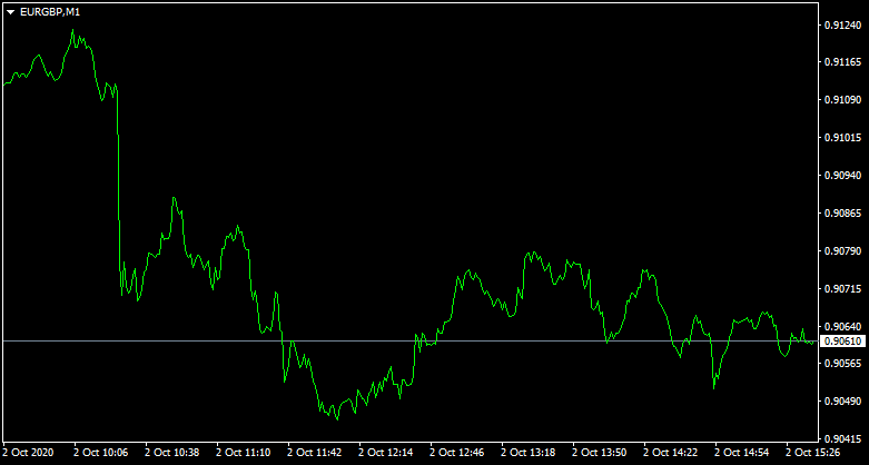 Guide to Scalping strategy