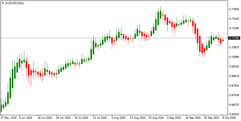 Swing trading strategy