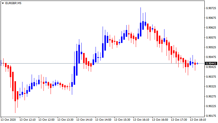 Scalping strategy guide