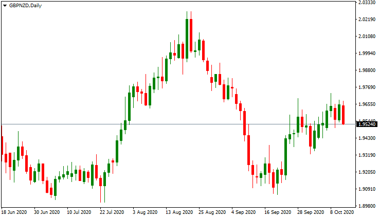 Guide to swing trading strategy