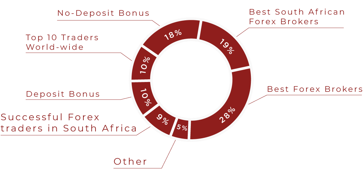 Best Broker Bonus top pages