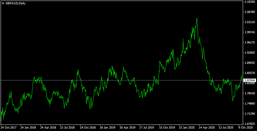 forex multiple charts
