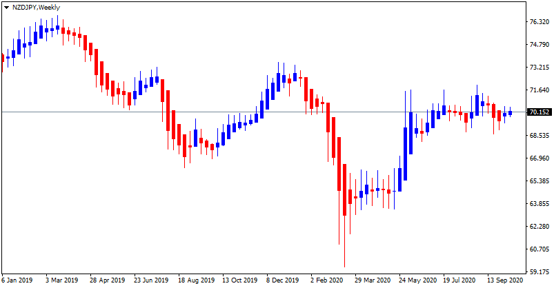 forex charts real time
