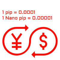 forex pip nano