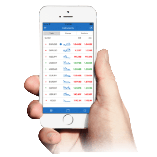 ForexMart Registration