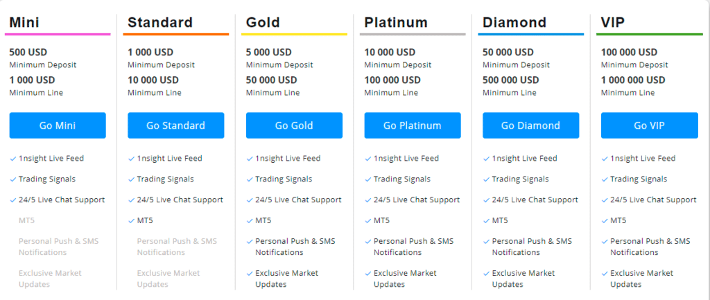 1market Forex broker