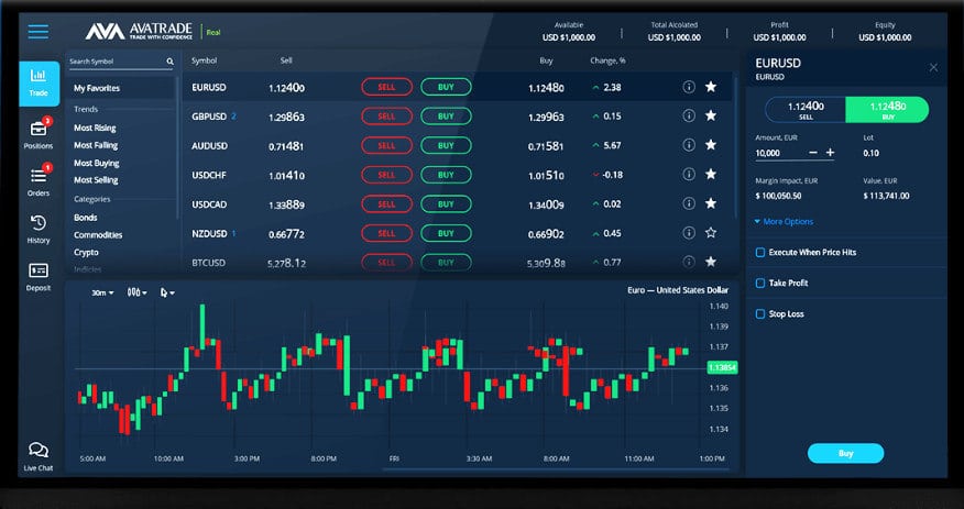 avatrade trading platform