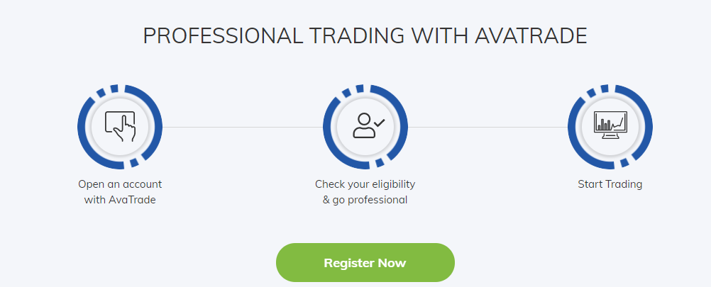avatrade login